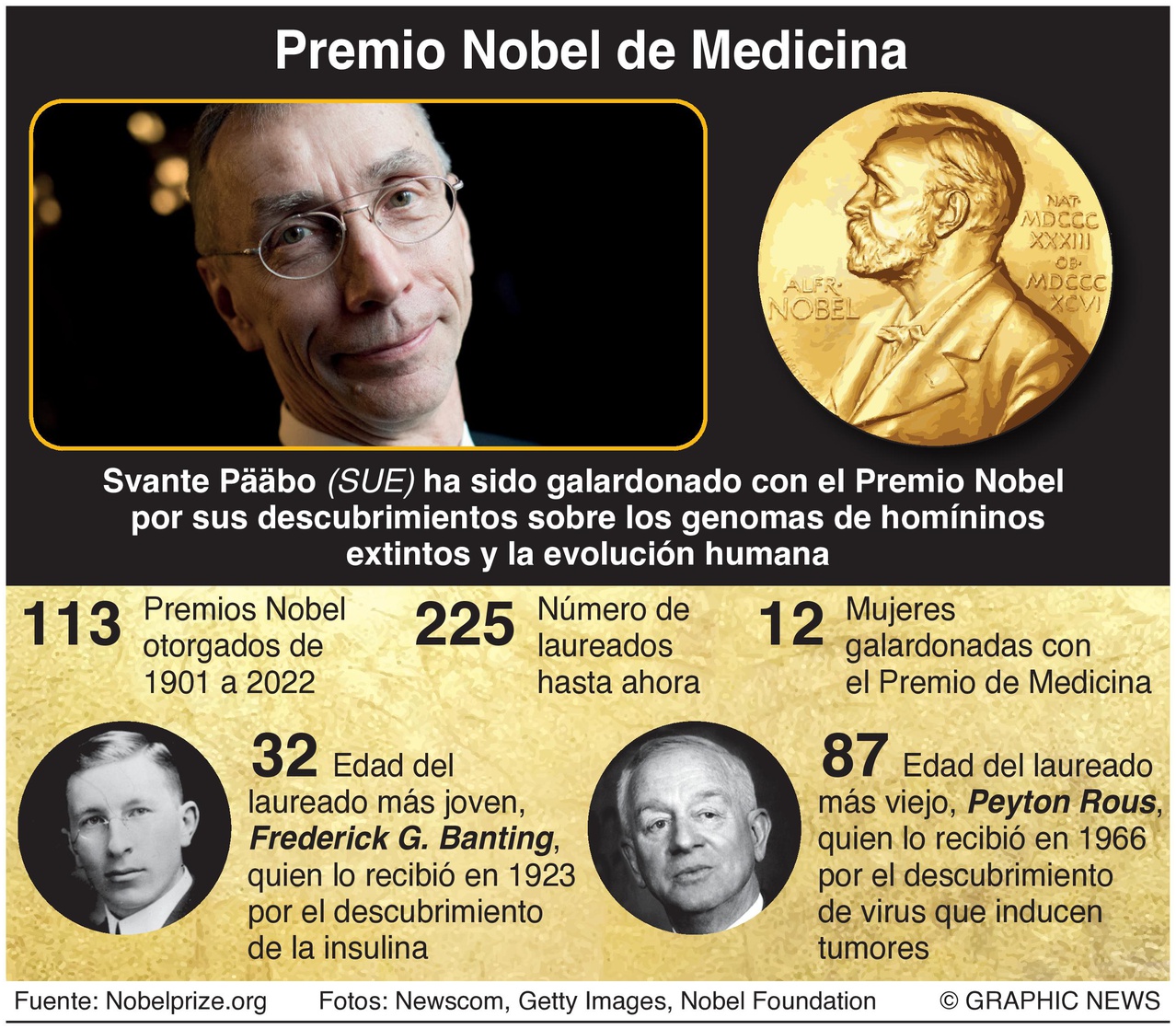 El Nobel de Medicina, a Svante Pääbo