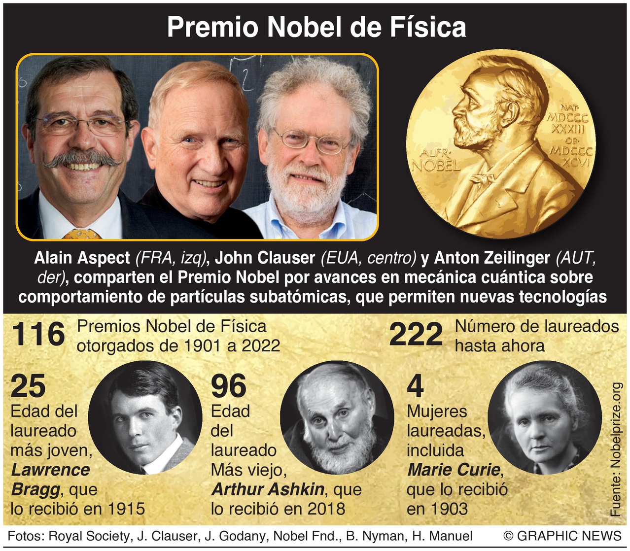 Premio Nobel de Física para tres pioneros de la mecánica cuántica