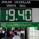 Peso se aprecia; cotiza por debajo de 20 por dólar